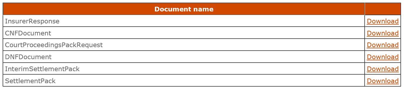 Printable results